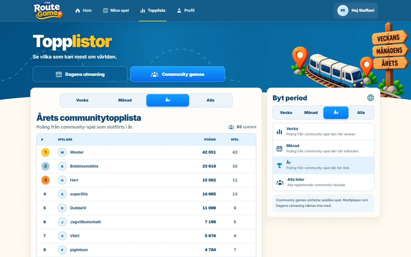 The Route Games nya topplistor för Dagens utmaning och communityspel